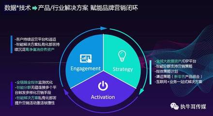 【友盟+】COO尚直虎 全域數(shù)據(jù)賦能，重塑新營銷時代的產(chǎn)品運營策略